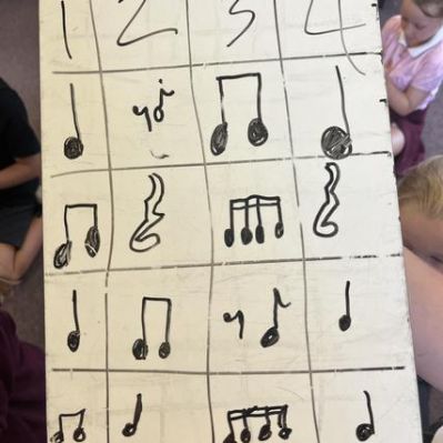 Composition and performance in Class 3